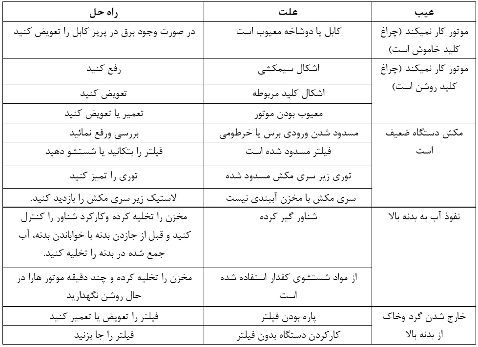 عیب یابی یک موتوره راهنمای مصرف جاروبرقی سطلی یک موتوره آنا