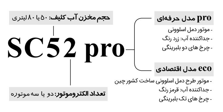 مزایای دستگاه مبل شویی و موکت شویی
